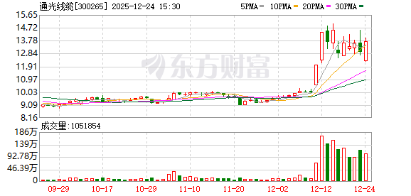 通光线缆：公司光纤光缆产品分为通信光缆、电力光缆、海底光电缆及通信光纤  第1张