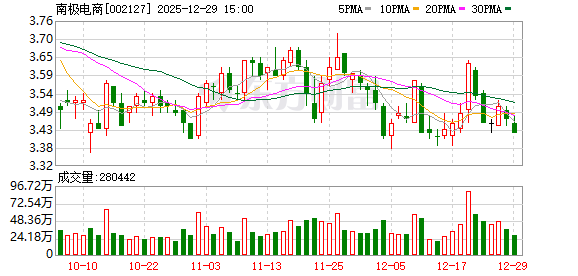 南极电商：公司百家好品牌整体追求高品质的稳健发展  第1张