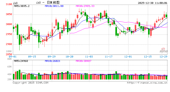 光大期货：12月30日金融日报  第2张