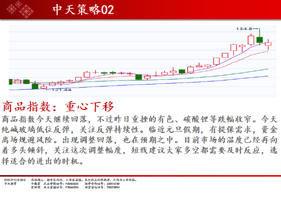 中天期货:商品指数重心下移 橡胶调整  第2张