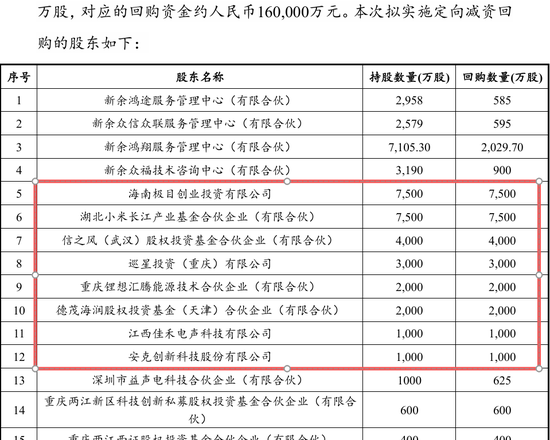 千亿“锂王”搞内幕交易，断送“亲儿子”IPO  第4张