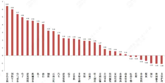 中加基金固收周报|春季躁动可能的方向 第2张 中加基金固收周报|春季躁动可能的方向 第2张