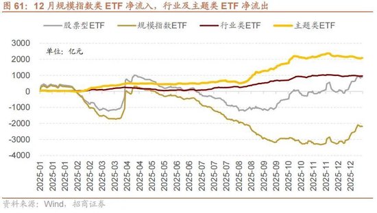 招商策略：开年攻势，指数新高  第55张
