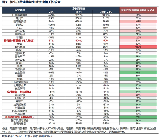 广发证券26年港股策略展望：日积跬步，水涨船高  第14张