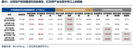 广发证券26年港股策略展望：日积跬步，水涨船高  第47张