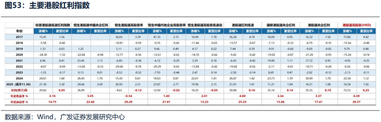 广发证券26年港股策略展望：日积跬步，水涨船高  第54张