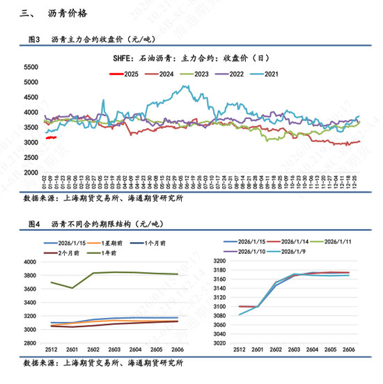 【沥青日报】地缘风险回落沥青较油抗跌，海上浮舱数据累积有减缓迹象  第4张