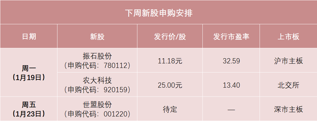 全球风电叶片材料龙头,来了!中签率可能较高 第1张 全球风电叶片材料龙头,来了!中签率可能较高 第1张