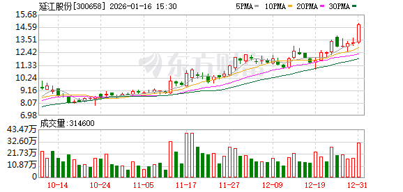延江股份拟购买甬强科技98.54%股权 跨界涉足集成电路互联材料领域  第1张