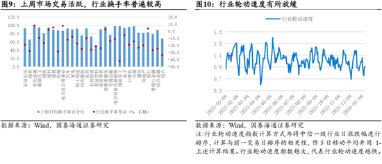 国泰海通：“点刹”不是“熄火”，跨年行情不会止步于此  第9张