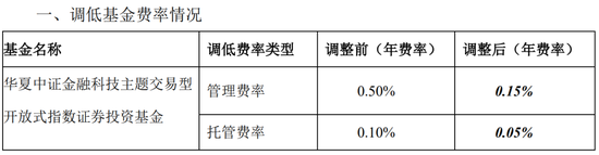 华夏基金又一只ETF官宣降费，今起生效！（附31只低费率ETF大全）  第1张
