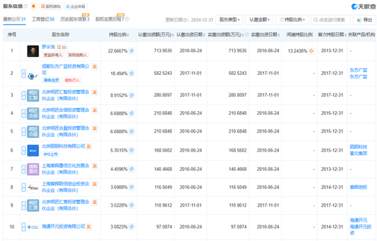 罗永浩被冻结713万股权  第3张