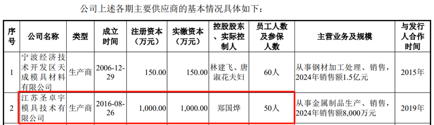 恒道科技IPO，伙同国泰海通证券造假了，还是国家企业信用信息公示系统出错了？  第1张