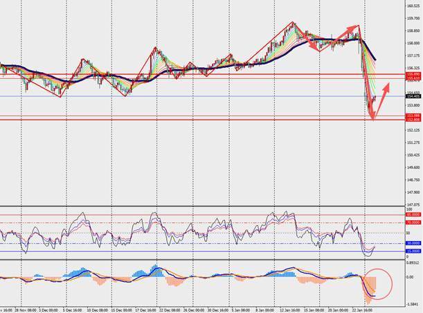 TMGM每日市场（1月27日）  第7张