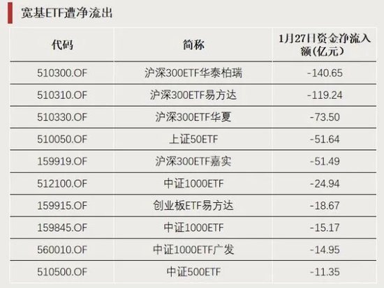 3只ETF，罕见涨停！  第4张