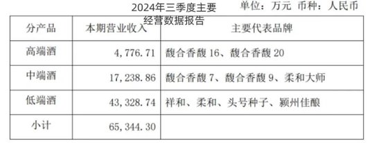 连亏五年、去库存、卖资产：金种子酒还在“失血”  第4张