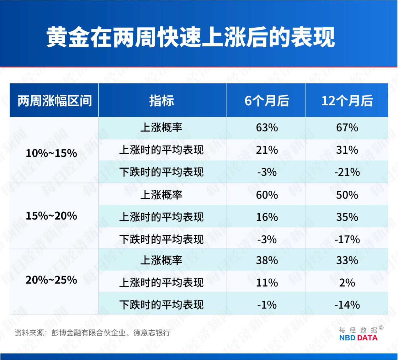2026开年黄金大变局：从两周涨21%，到30小时跳水670美元，谁是推手？  第9张