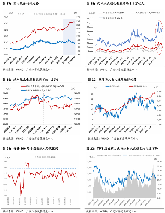 广发宏观：全球叙事切换：杯弓蛇影还是未雨绸缪？  第8张