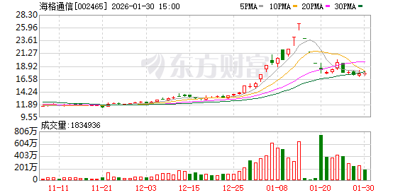 海格通信：公司暂不涉及遥感业务领域  第1张