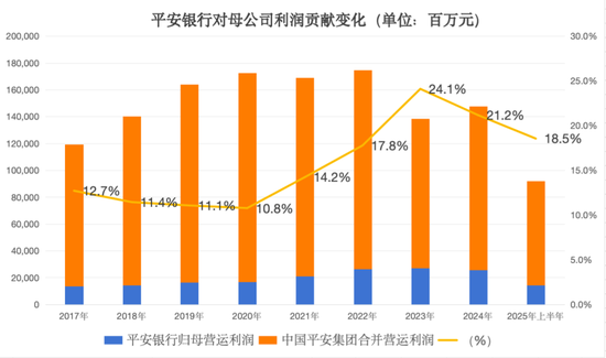 平安银行仍在“转型”  第11张