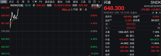 深夜，美股猛拉！沪银，跌停！特朗普，启动“金库计划”！  第4张