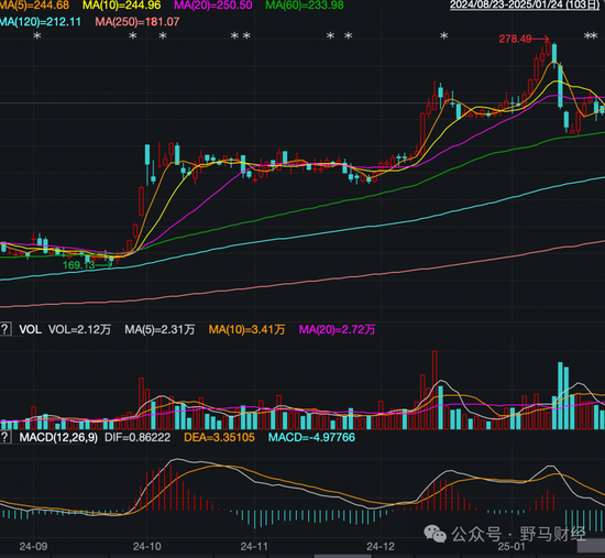 李泽楷、红杉“豪华护航”难挡破发，东鹏饮料在港股“累了困了”？  第4张
