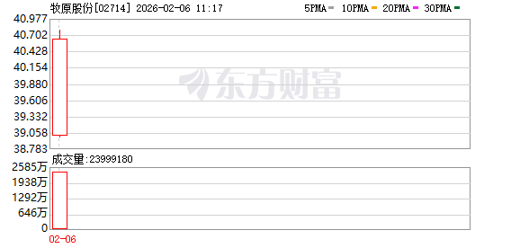 牧原股份港股发行获超额认购 成为国内生猪养殖业首家“A+H”企业  第2张