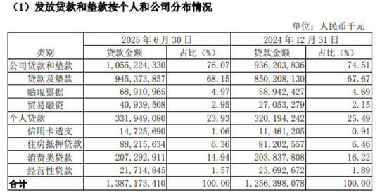 南京银行转让604笔个人不良贷款，要求受让方不暴力催收  第2张