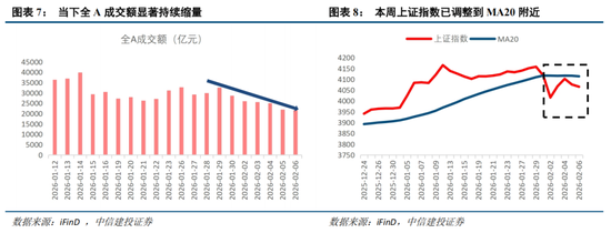 中信建投：外部冲击影响有限，围绕景气布局  第10张