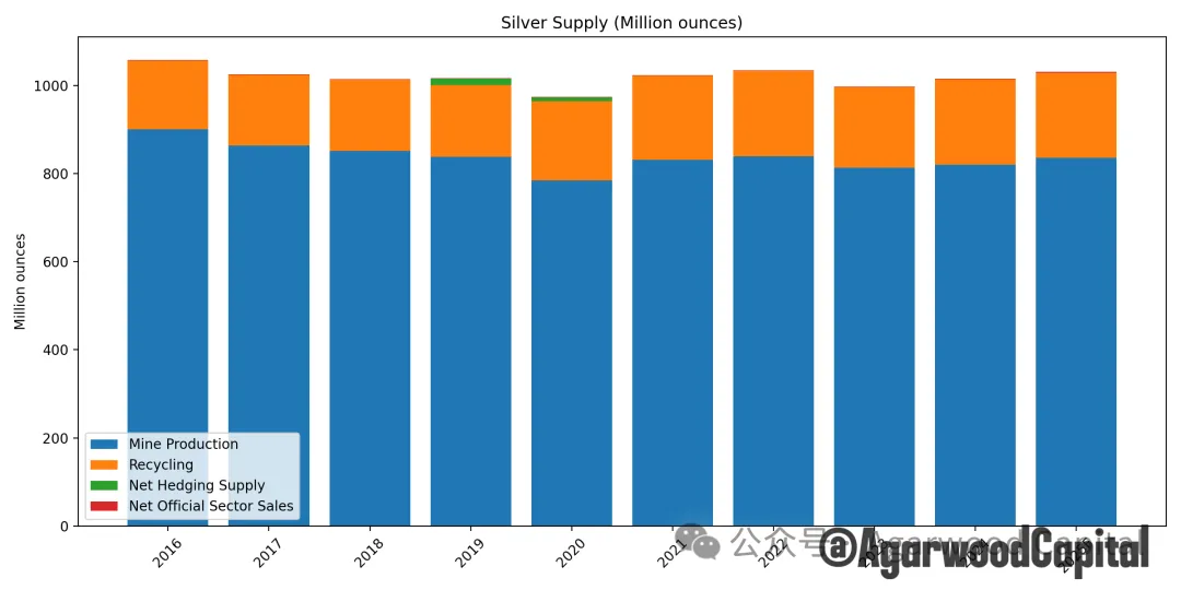 白银价格长期趋势分析报告：黄金牛市下的更好选择  第9张