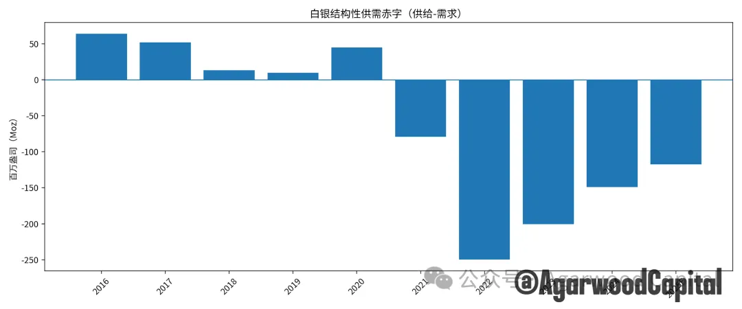 白银价格长期趋势分析报告：黄金牛市下的更好选择  第10张