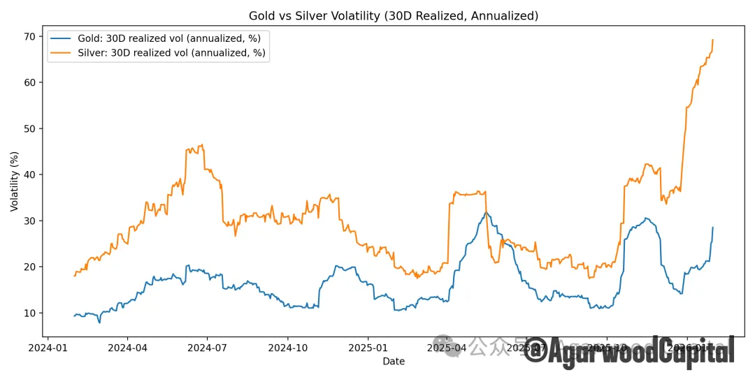 白银价格长期趋势分析报告：黄金牛市下的更好选择  第11张
