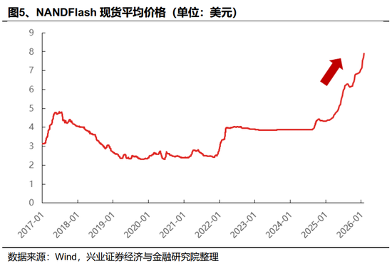 【兴证策略】2026年值得关注的十大产业趋势  第7张