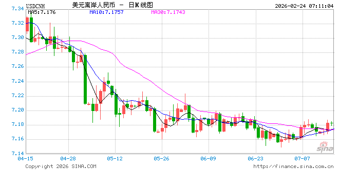 今年人民币汇率料延续双向波动走势  第1张