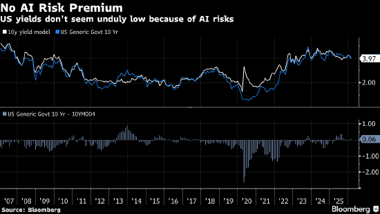 宏观看客：AI颠覆论是个有趣谈资 但系统性风险在别处  第2张