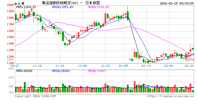 集运欧线：3月上半月运价逐步修正，关注马士基3月第二周开价情况  第2张