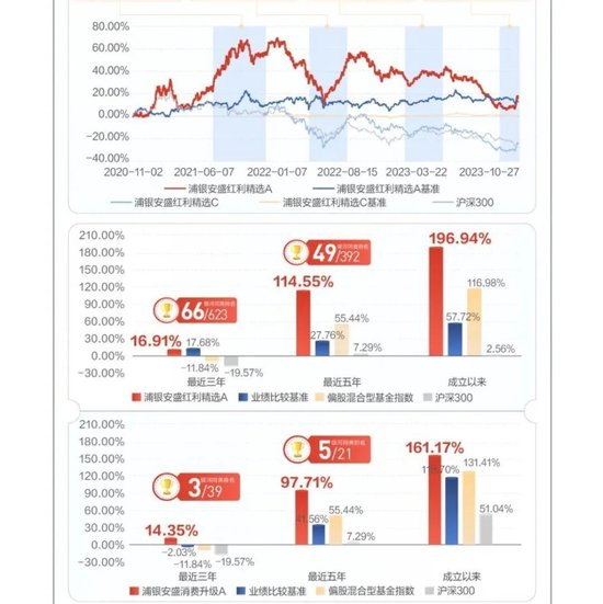 好大胆！浦银安盛基金这么宣传不违规吗？  第4张