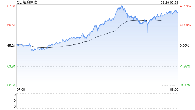 刚刚，银价暴涨、油价大涨！多国撤人、双航母就位，特朗普就伊朗问题释放最新信号  第2张