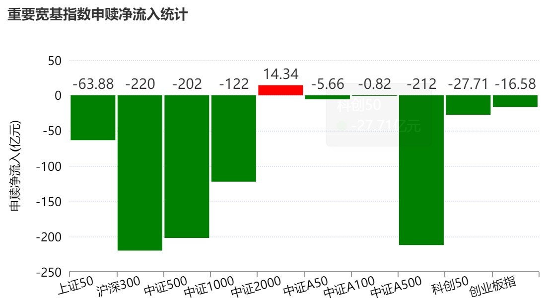 晕了晕了！沪指连涨3月后，资金借道ETF大手笔调仓，火爆的有色金属遭遇百亿抛盘，但这些题材仍在强势吸金  第2张