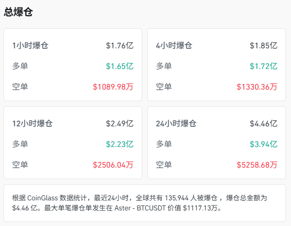 比特币直线跳水跌破64000美元，美官员：美国对伊朗的空袭正在进行中  第3张