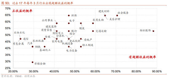 招商策略：地缘加剧，资源科技  第85张