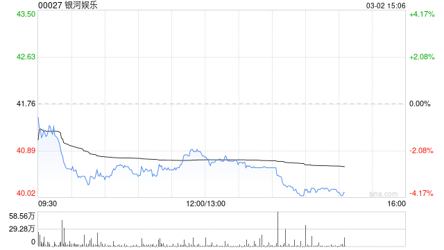 大华继显：上调银河娱乐今明两年EBITDA预测 目标价升至49港元  第1张