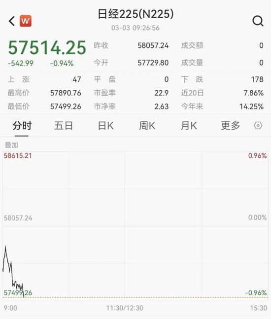 韩国股市，开盘大跌！  第6张