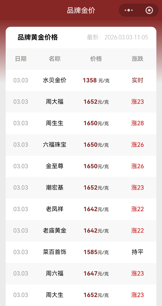 黄金、白银，又大跌！  第7张