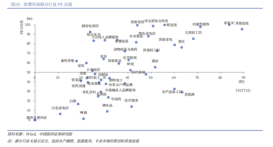 银河证券解读2026年政府工作报告：锚定A股市场投资主线  第14张