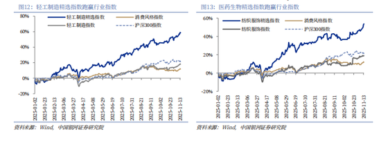 银河证券解读2026年政府工作报告：锚定A股市场投资主线  第16张