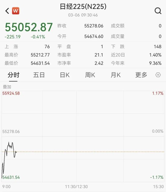 韩国股市，直线拉升！  第3张