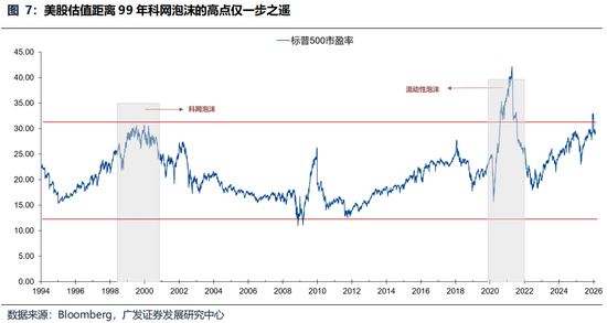 广发策略：美伊局势和两会后的市场最新判断，建议配置一季报确定性高的存储、半导体设备等行业  第18张