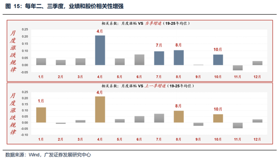 广发策略：美伊局势和两会后的市场最新判断，建议配置一季报确定性高的存储、半导体设备等行业  第26张
