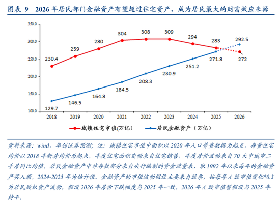 张瑜：中国地产“脱敏”三步曲，股市或已初步完成对地产股的脱敏，消费脱敏正在进行中，投资脱敏仍需时日  第9张